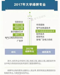 高考生和家長看過來 三年來這4個專業就業率最高，網絡與信息安全、軟件開發等供報考參考