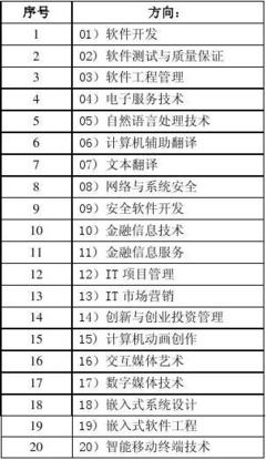 北京大學(xué)2012年軟件工程碩士研究生招生簡(jiǎn)章 網(wǎng)絡(luò)與信息安全軟件開發(fā)方向